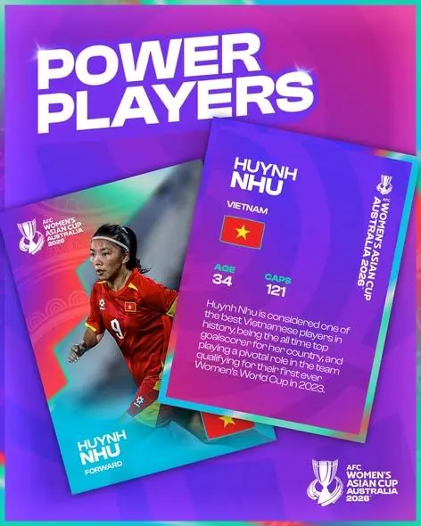 Huỳnh Như được vinh danh tại LĐBĐ châu Á