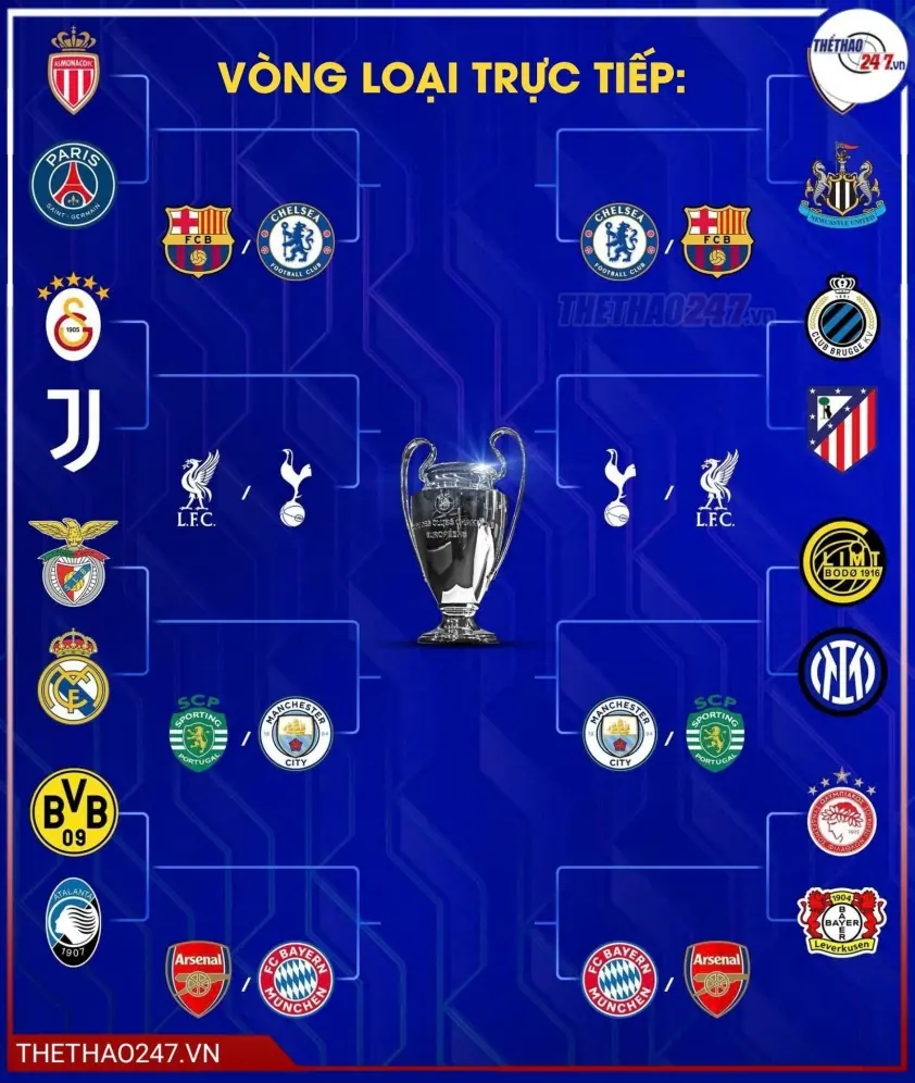 Real Madrid đón nhận tin buồn ở vòng play-off Champions League