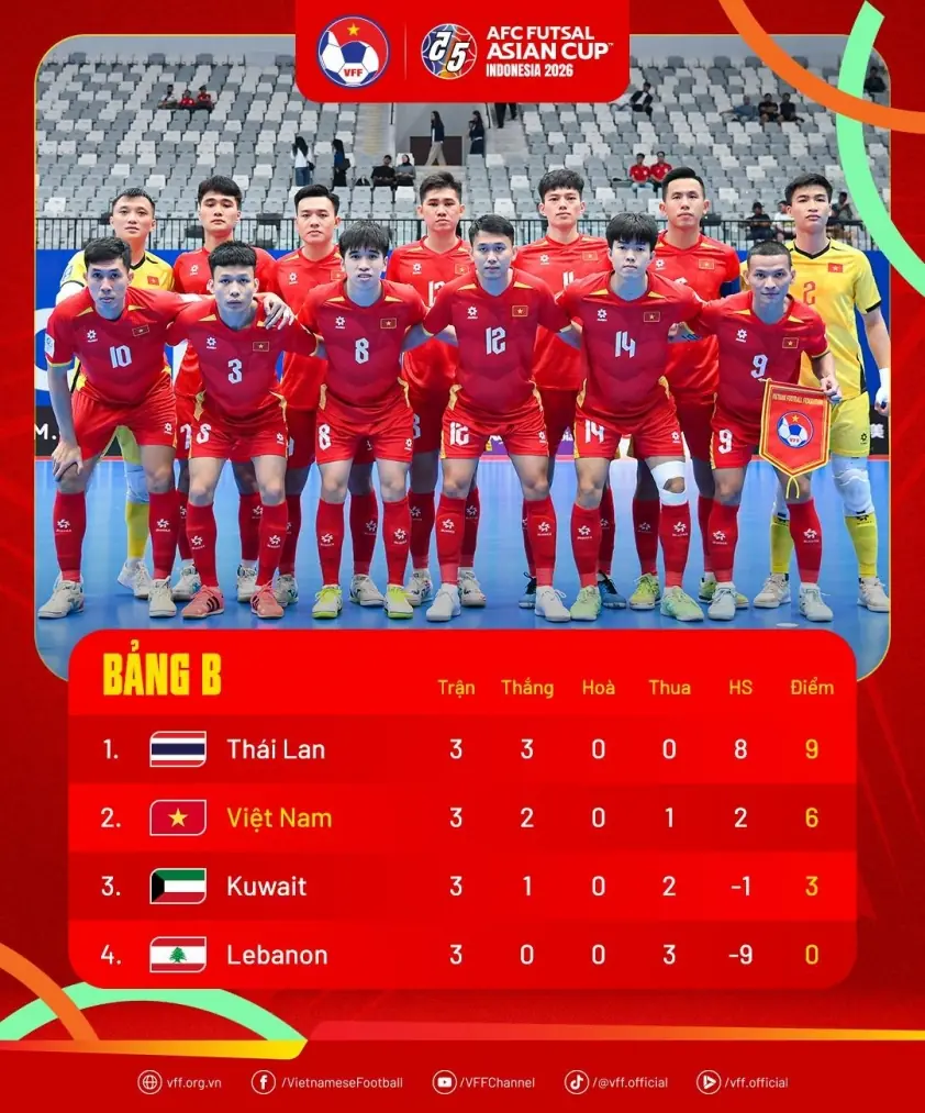 “ĐT Futsal Việt Nam tự tin đánh bại Indonesia tại tứ kết”