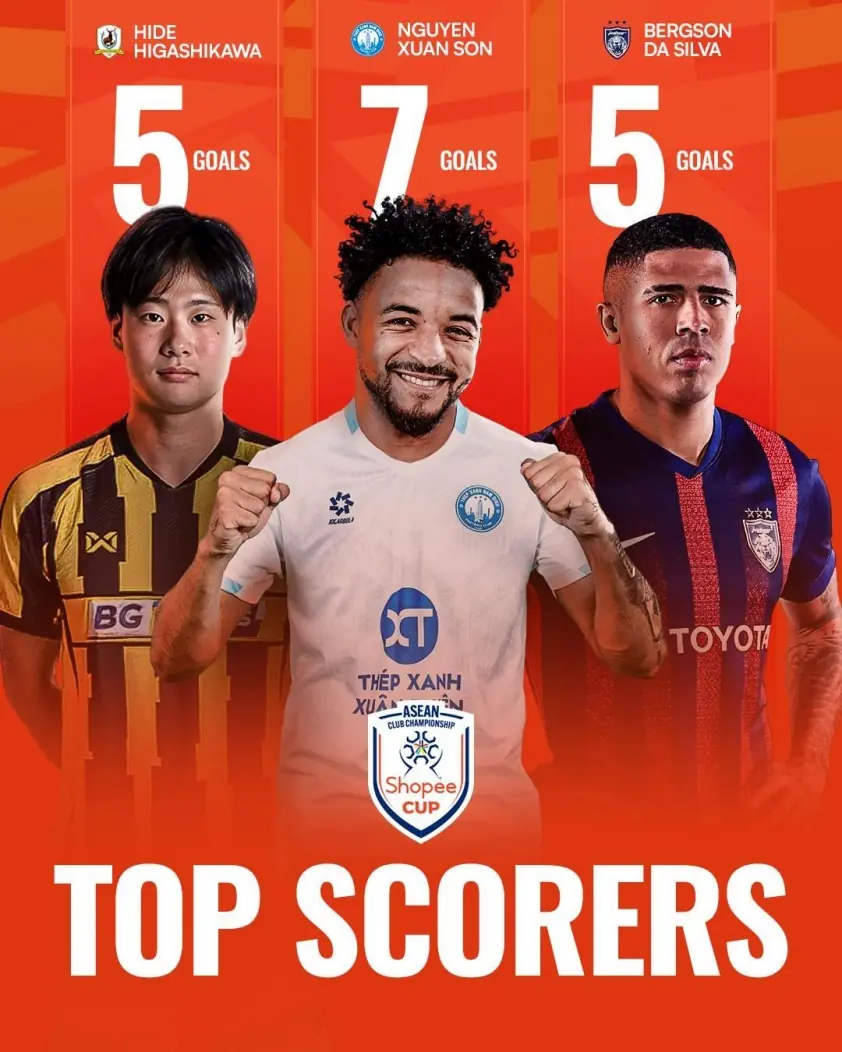 Xuân Sơn tỏa sáng dẫn đầu Shopee Cup 2025/26