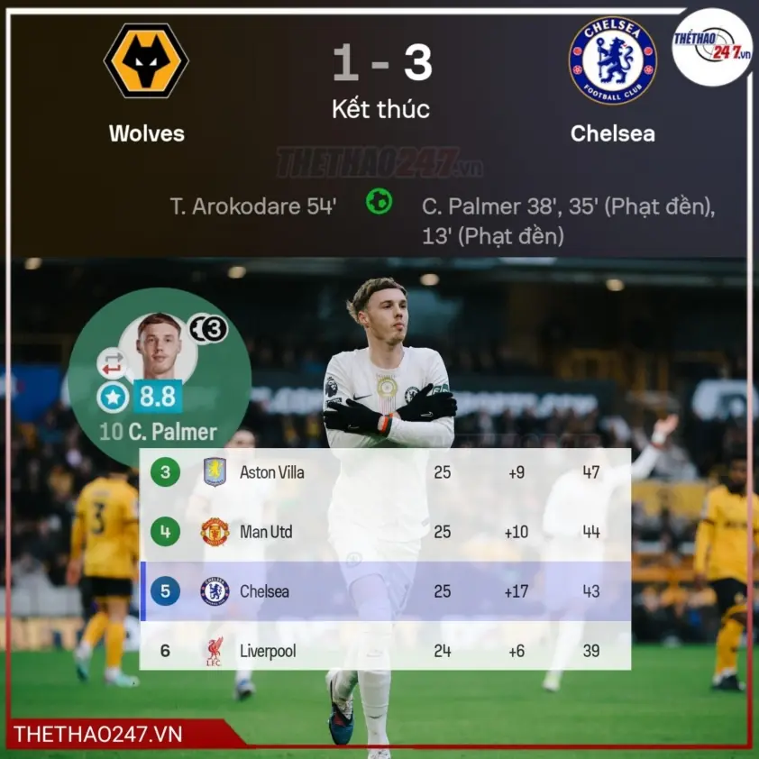 HLV Liam Rosenior: “Chelsea hiện tại rất, rất mạnh”