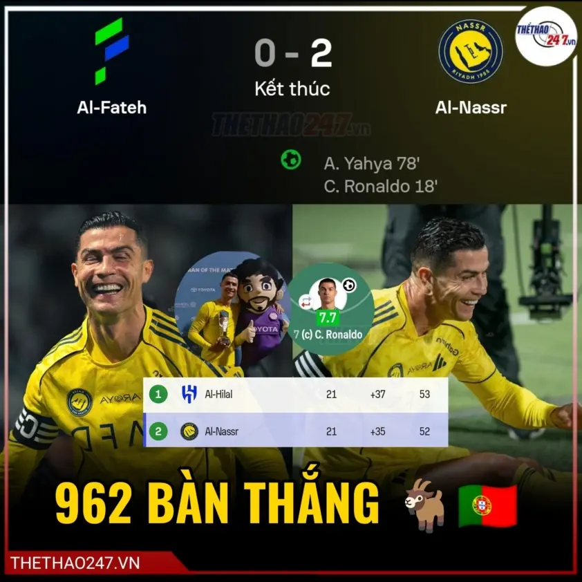 Ronaldo chia sẻ ẩn ý sau bàn thắng đầu tiên khi trở lại Al Nassr