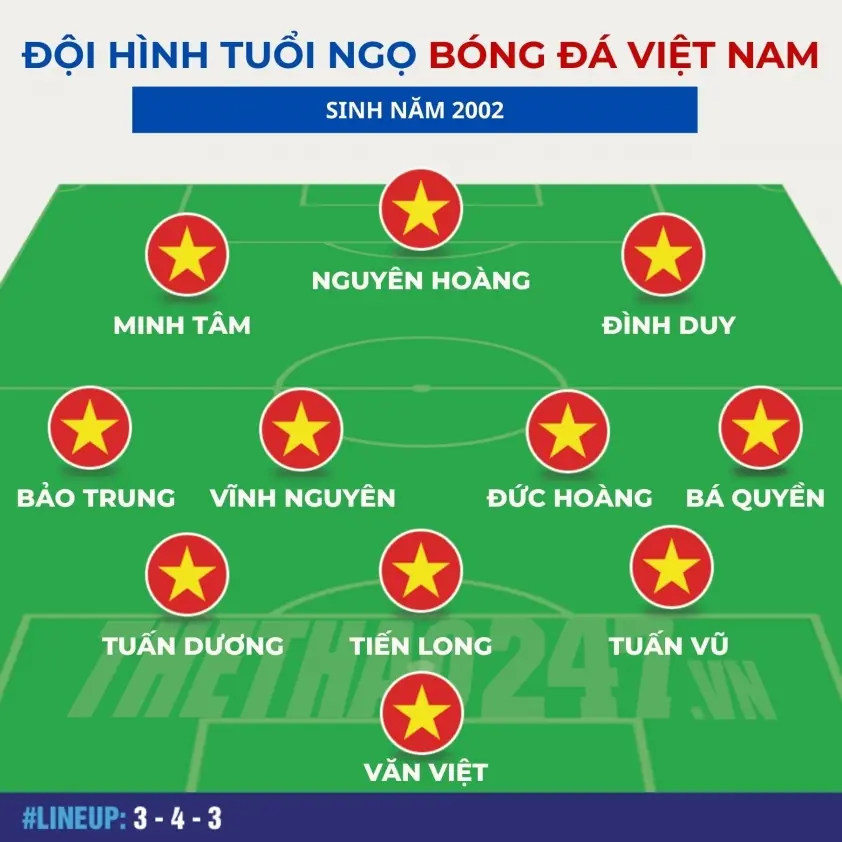 Ngựa vàng: Những tài năng trẻ nổi bật của bóng đá Việt Nam