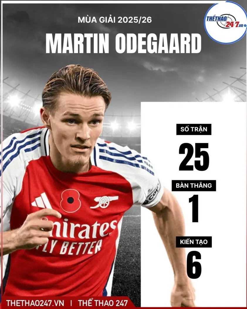 Arsenal ra giá bán Martin Odegaard cho Real Madrid