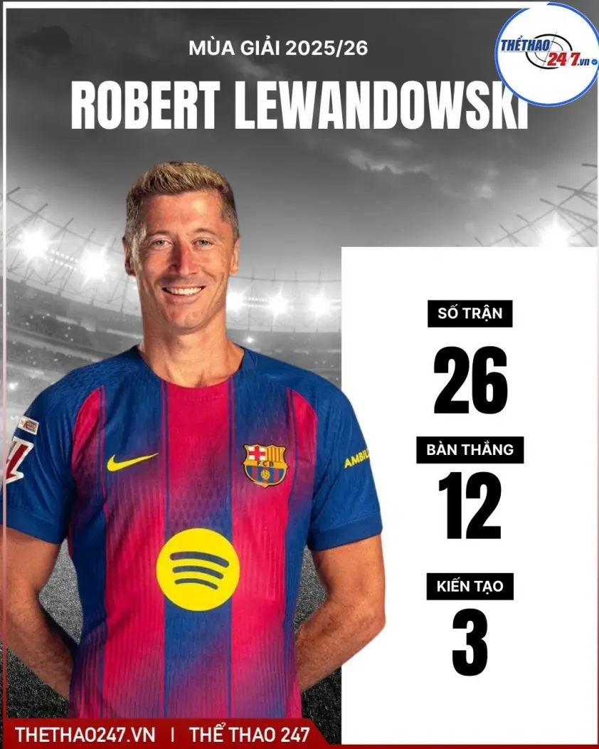 Barcelona tìm được người thay thế Lewandowski.
