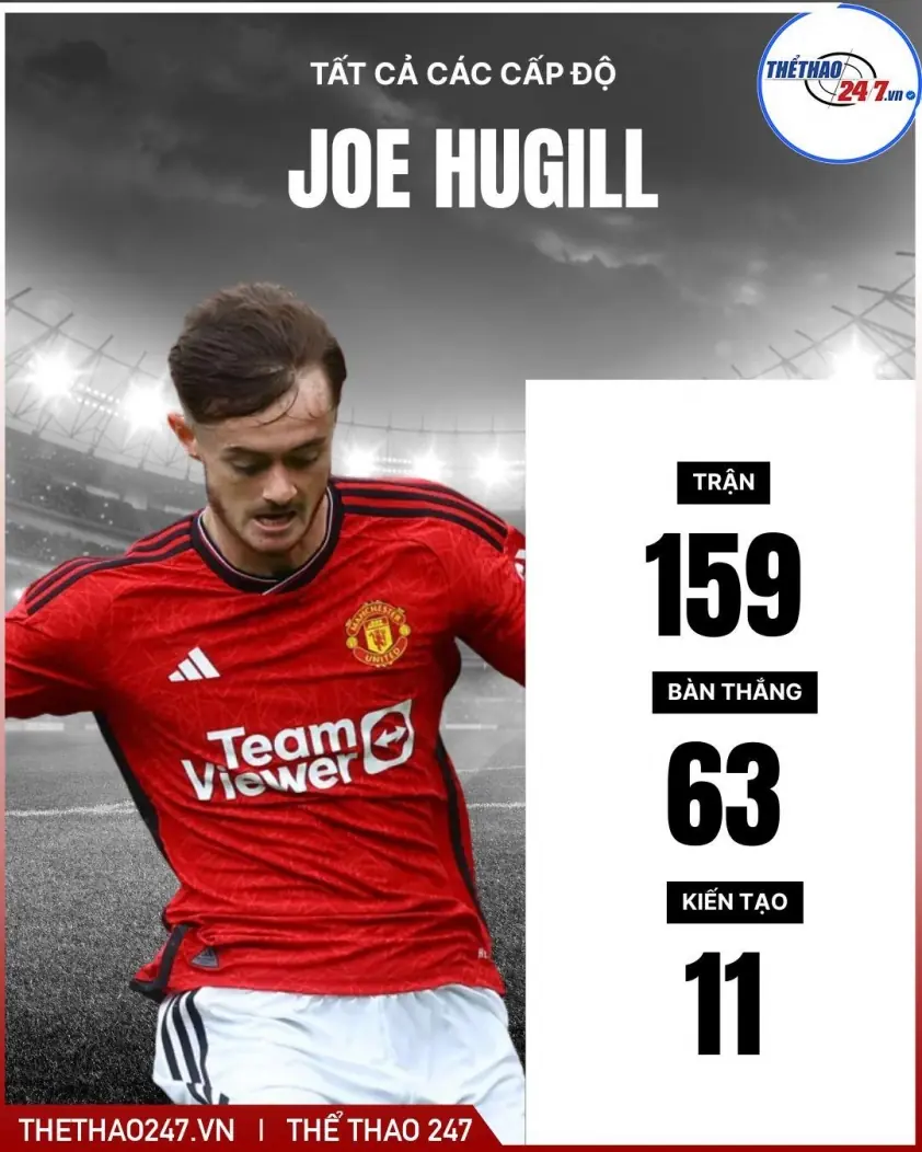 MU chính thức chia tay tiền đạo ghi 63 bàn sau 5 năm gắn bó