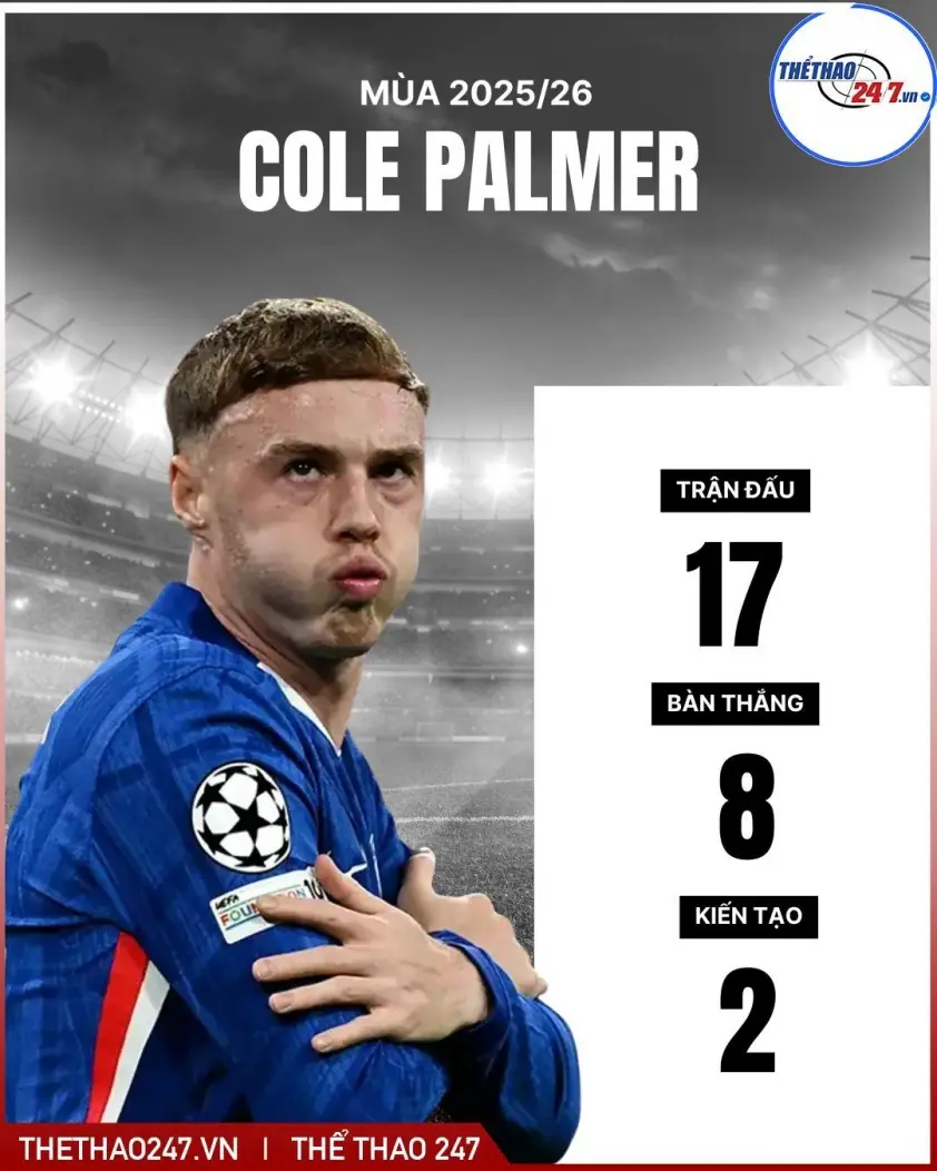 Cole Palmer quyết định gia nhập MU: Tin nóng từ Old Trafford