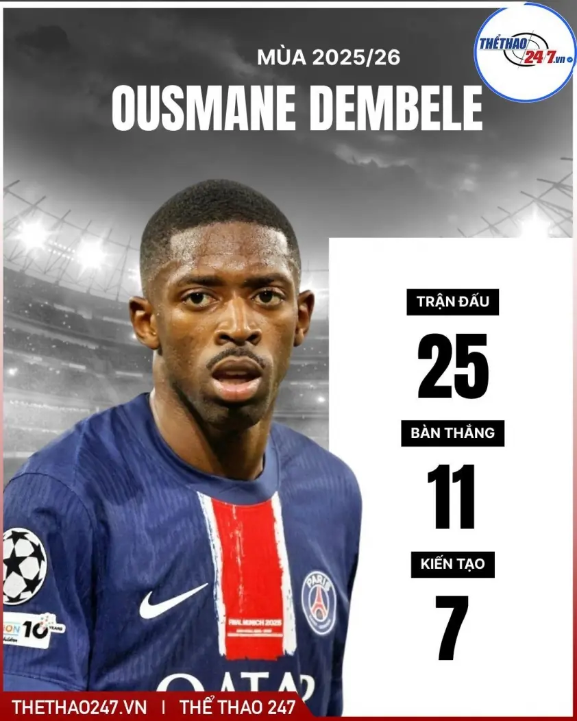 Ousmane Dembélé chuẩn bị gia nhập Chelsea!