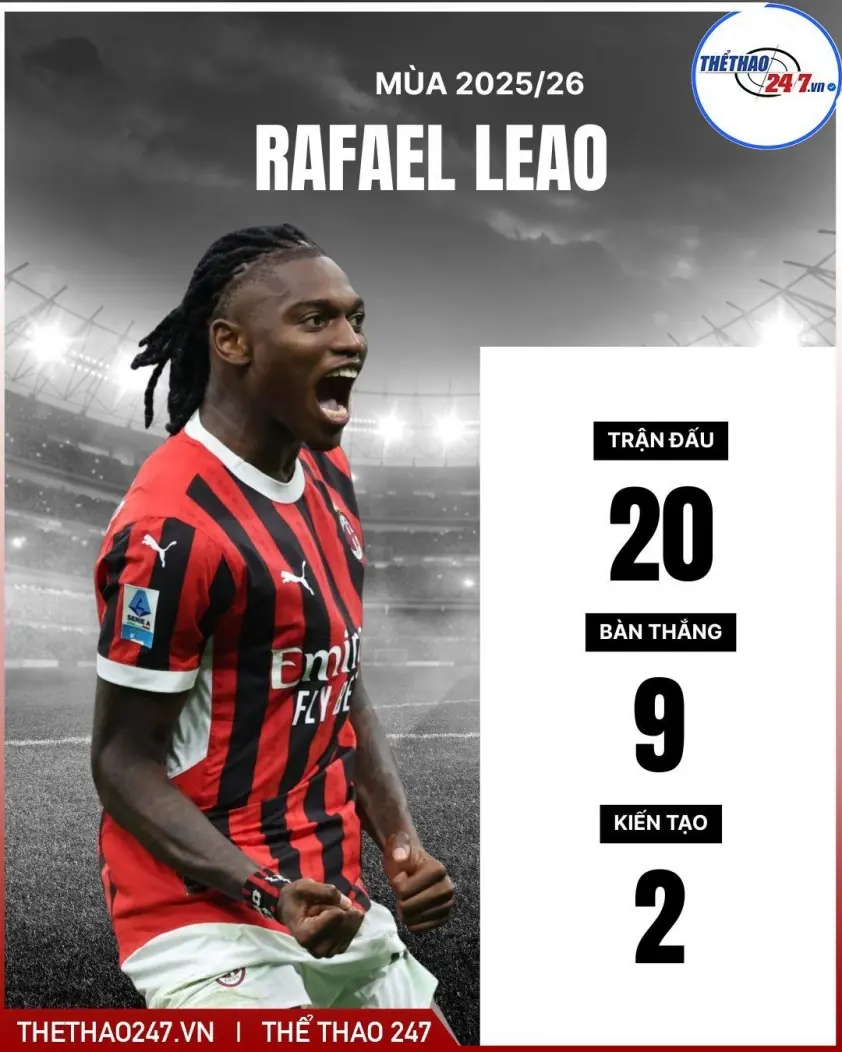 Arsenal chi 80 triệu Euro, tranh thủ mua tiền đạo ‘giỏi hơn Ronaldo’