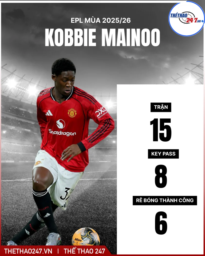 MU trả lương gấp 4 lần để giữ chân tài năng bóng đá Anh