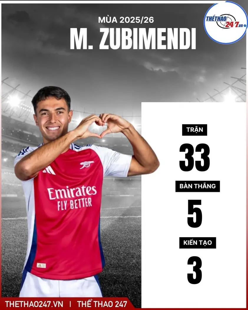 Arsenal xác nhận tin đồn chuyển nhượng tới Real Madrid của ngôi sao