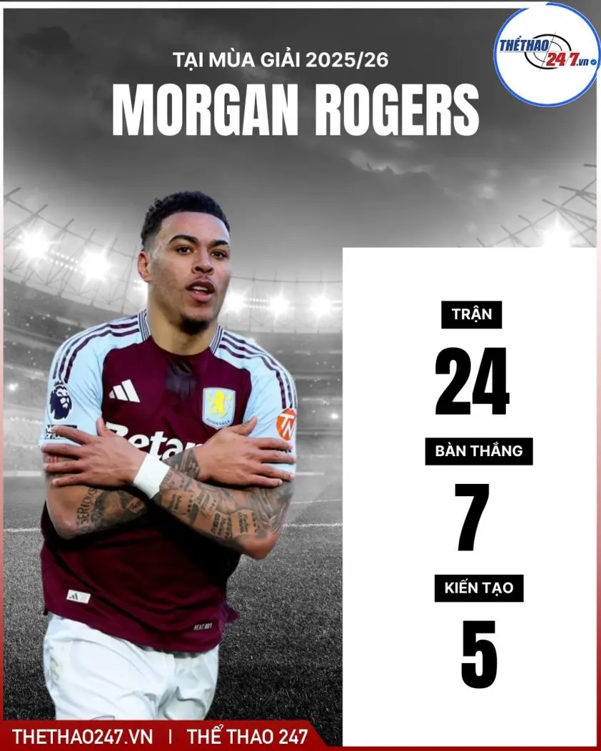 Liverpool dự định chi 100 triệu cho ‘vua sút xa’ Ngoại hạng Anh