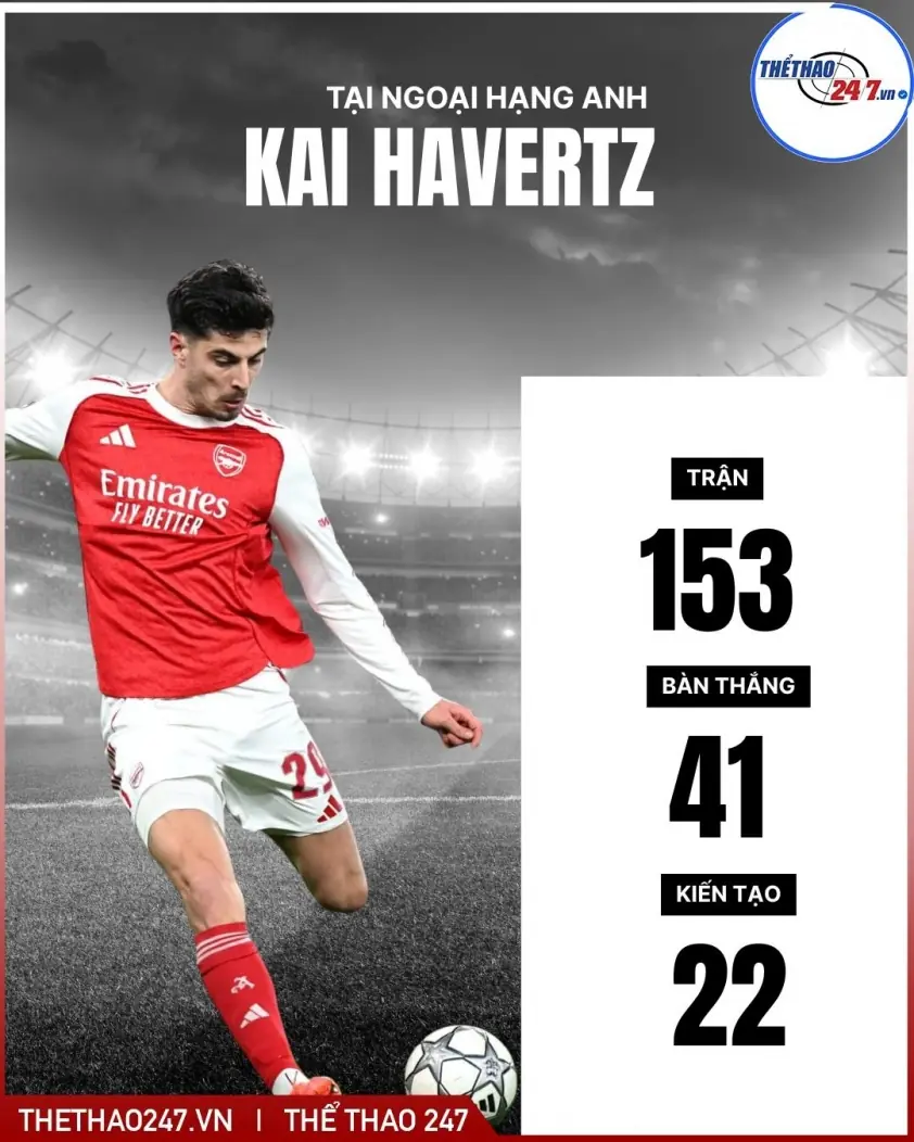 Bayern Munich nhắm đến ngôi sao Champions League từ Arsenal