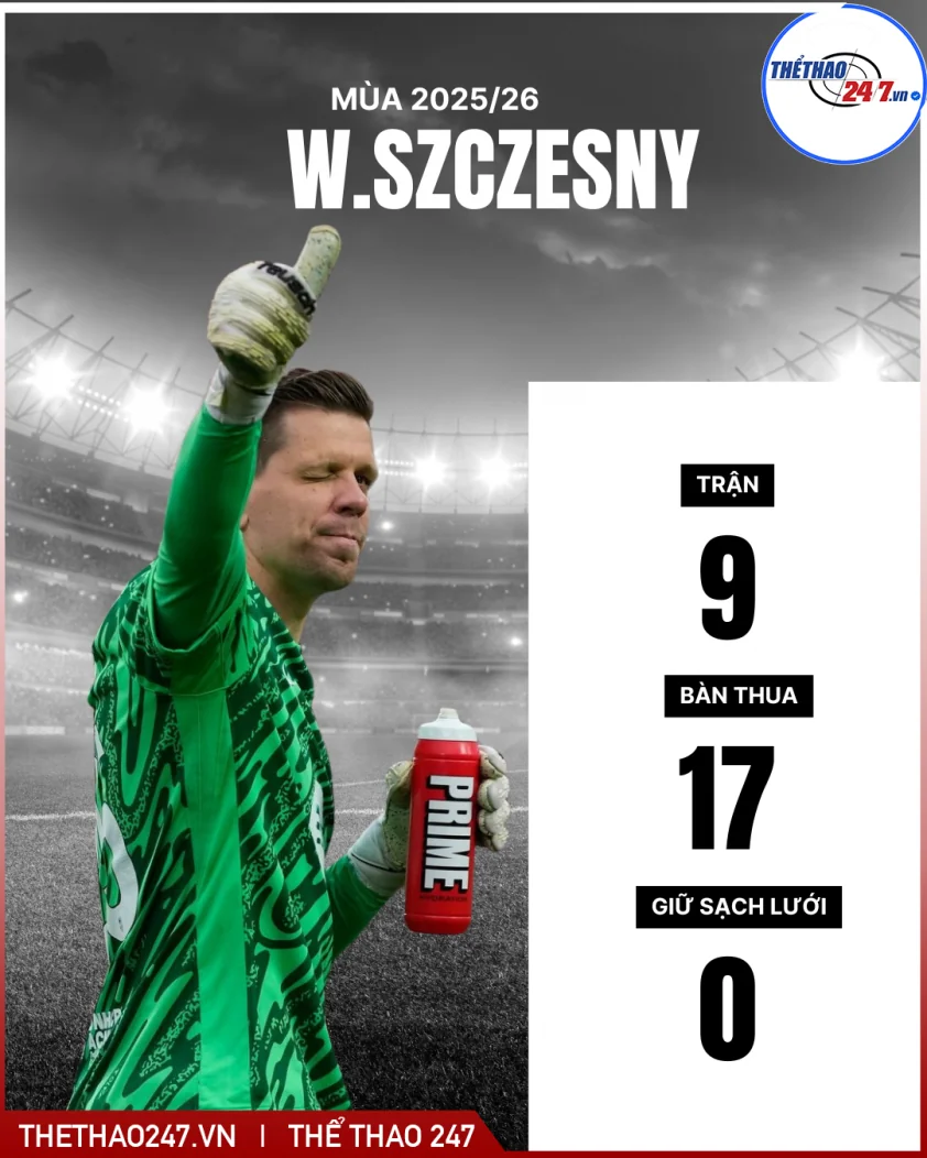 Barca xem xét chấm dứt hợp đồng với ngôi sao đã thi đấu gần 600 trận