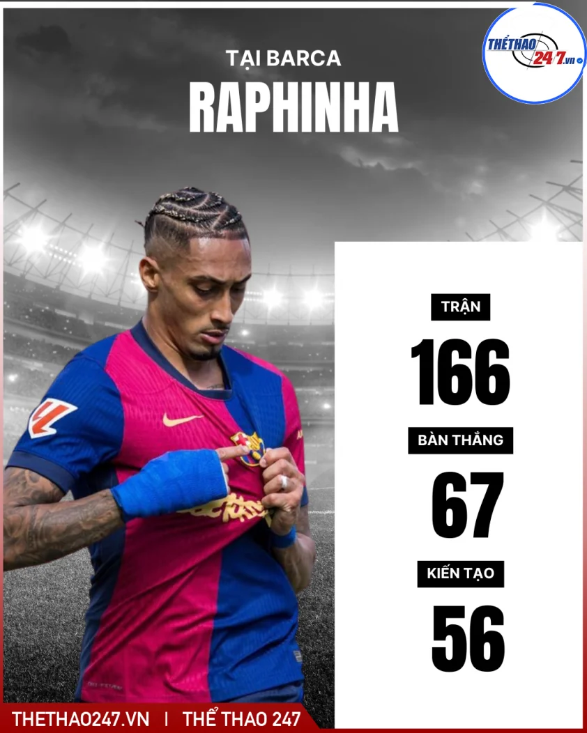 Barca chi 250 triệu cho 3 ngôi sao hàng đầu thế giới: Kế hoạch mới!