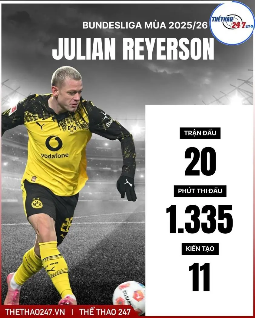 Barca buồn rầu khi mất “cỗ máy” kiến tạo hàng đầu châu Âu