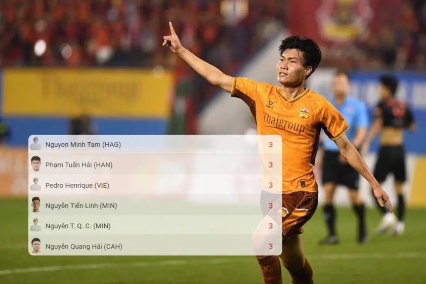 “Sao trẻ nổi bật, có thành tích ‘cân sức’ Tiến Linh, Quang Hải”