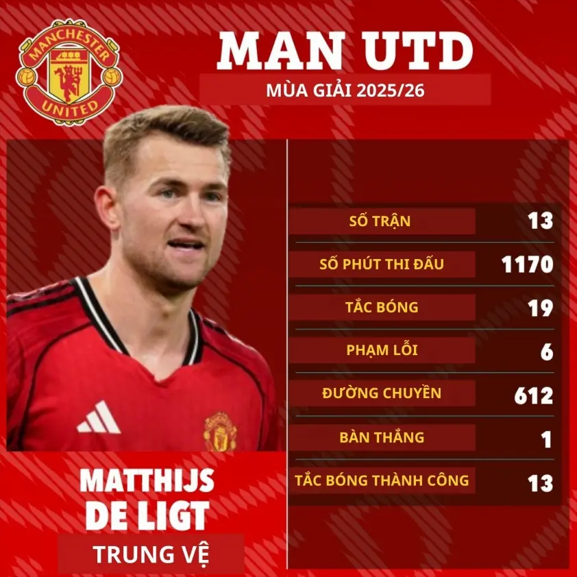 MU sắp chiêu mộ trung vệ 50 triệu Euro cho mùa giải tới