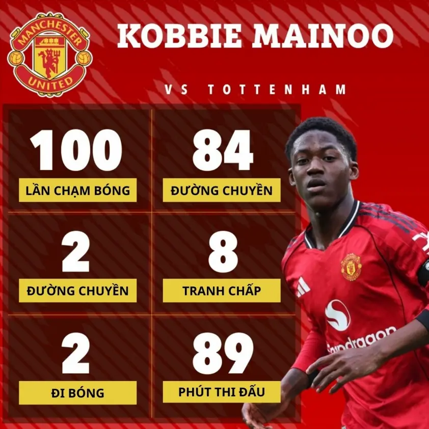 Cựu danh thủ khuyên MU nên kiện HLV Amorim thế nào?