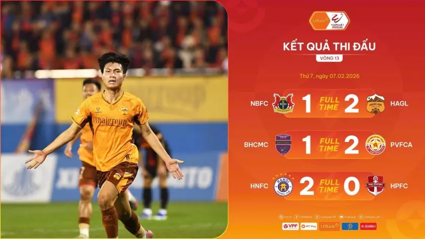 Vòng 13 V-League: HAGL gây sốc với chiến thắng bất ngờ