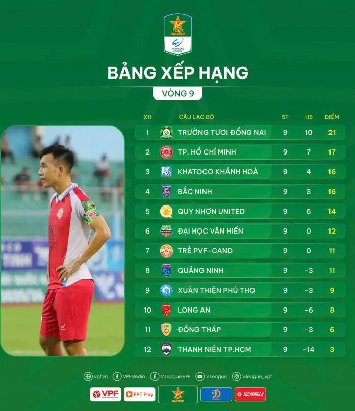 “Giải hạng Nhất sau vòng 9: Cuộc đua ngôi đầu ngày càng kịch tính”