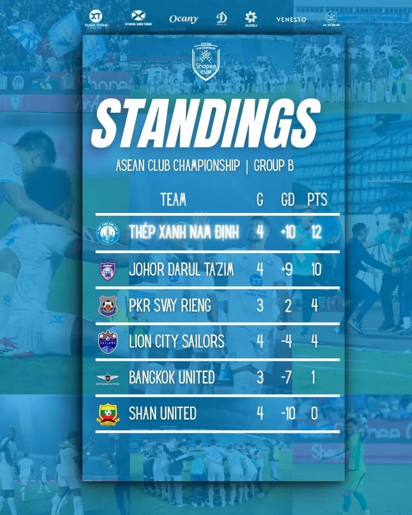 Huấn luyện viên Bồ Đào Nha cùng Xuân Sơn và đồng đội hướng tới ngôi vô địch Đông Nam Á