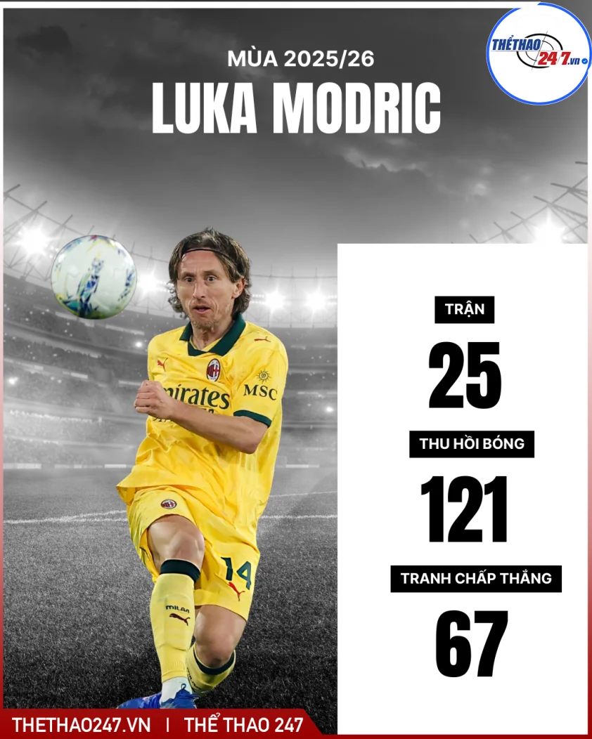 Real Madrid được gợi ý đưa ‘quý ngài Champions League’ trở lại