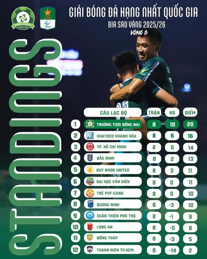 Trước vòng 9 giải hạng Nhất: Kịch tính cuộc đua ‘chung kết ngược’