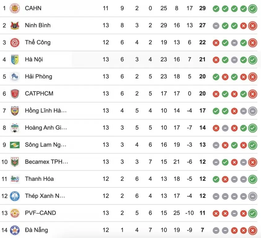 HLV Bồ Đào Nha chia sẻ chân thành về phong độ của Xuân Sơn