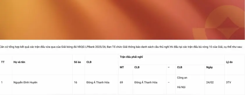 Thiếu cầu thủ trầm trọng, CLB Thanh Hóa lại mất người chơi