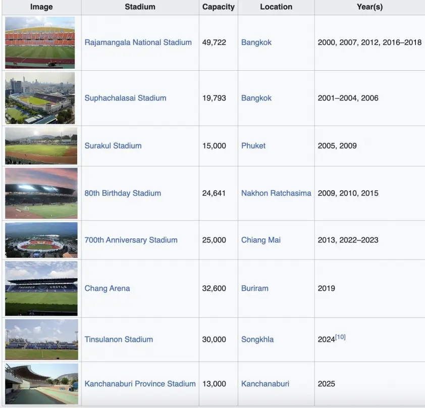 Thái Lan tìm kiếm địa điểm mới cho giải King’s Cup