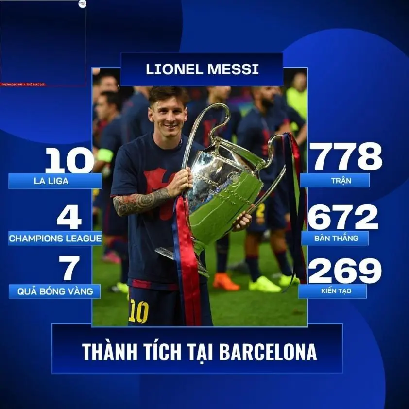 Messi xác nhận sẽ quay lại Barcelona!