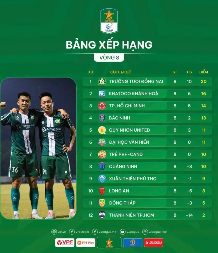 Giải hạng Nhất vòng 8: Công Phượng tái xuất, Đồng Nai vững ngôi đầu