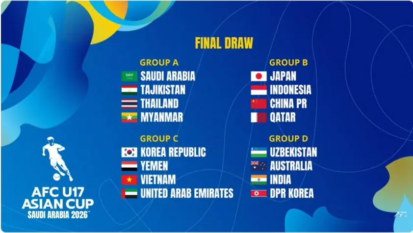 Lịch thi đấu của U17 Việt Nam ở VCK U17 châu Á 2026