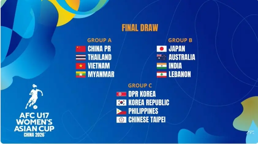 Hai đội tuyển U17 Việt Nam đã xác định đối thủ tại VCK châu Á