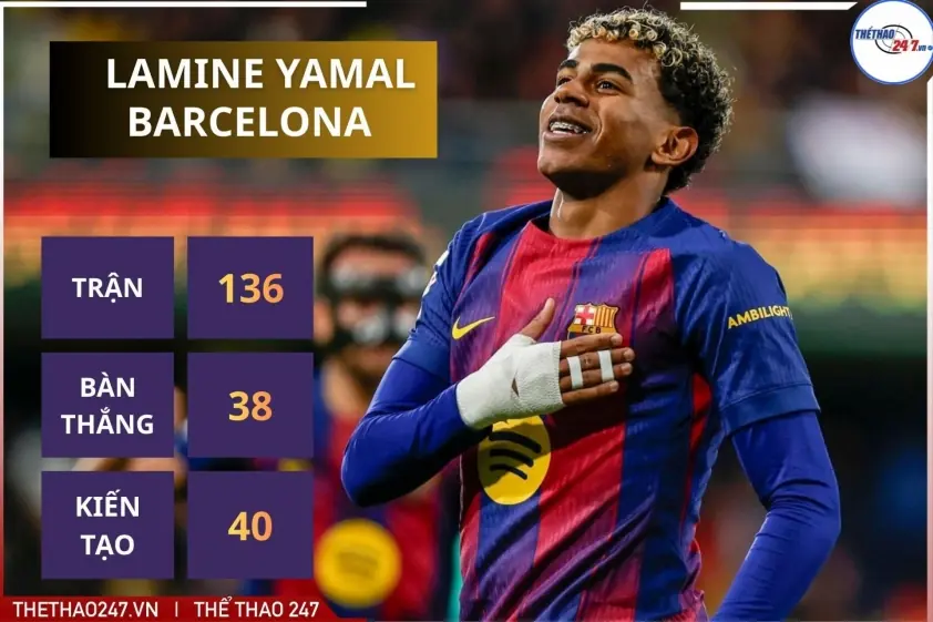 “300 triệu Euro từ Saudi Arabia làm khuynh đảo Barcelona”