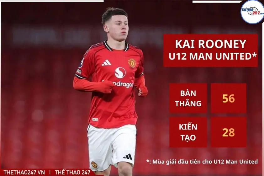 MU ký hợp đồng với con trai Rooney: Câu chuyện thú vị từ Old Trafford